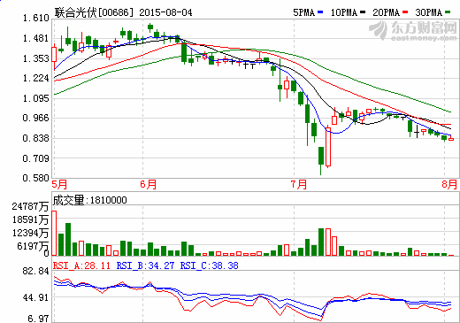 联合光伏中标大同100兆瓦光伏电站项目