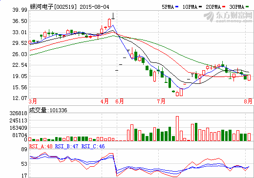 银河电子斥资8.73亿收购两公司 加码新能源汽车