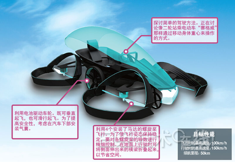 2020奥运会梦成真：日本将推出全球最小的飞行车