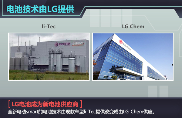 smart新电动车明年推出 与通用共享LG电池技术