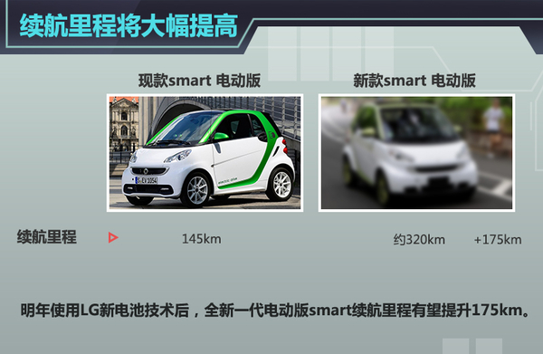 smart新电动车明年推出 与通用共享LG电池技术