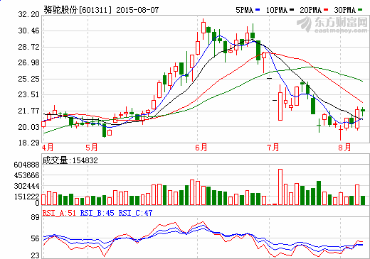 骆驼股份：起停电池与废旧电池回收或驱动盈利增长