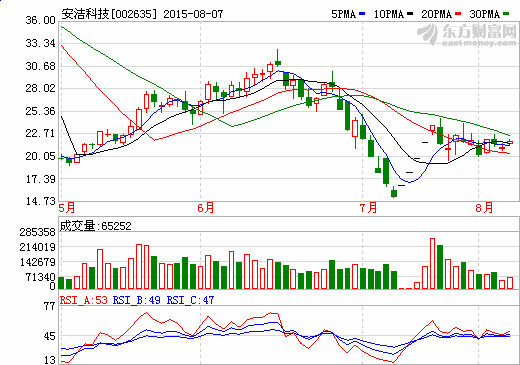 安洁科技拟收购格范五金 扩大精密金属件产能