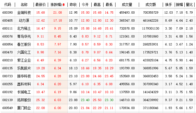 中国农业银行股票