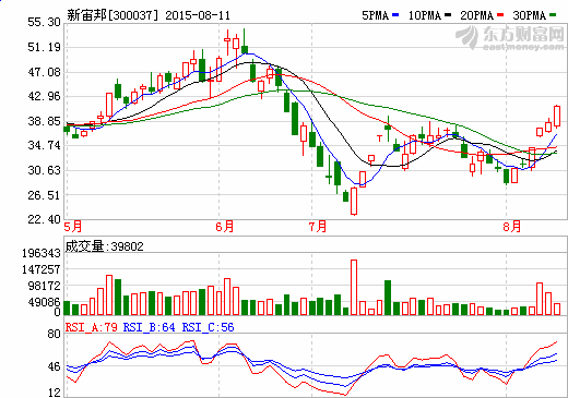 新宙邦：电解液量增价减 海斯福并表增厚下半年业绩