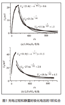 锰酸锂电池和磷酸铁锂电池串并联性能仿真法测评