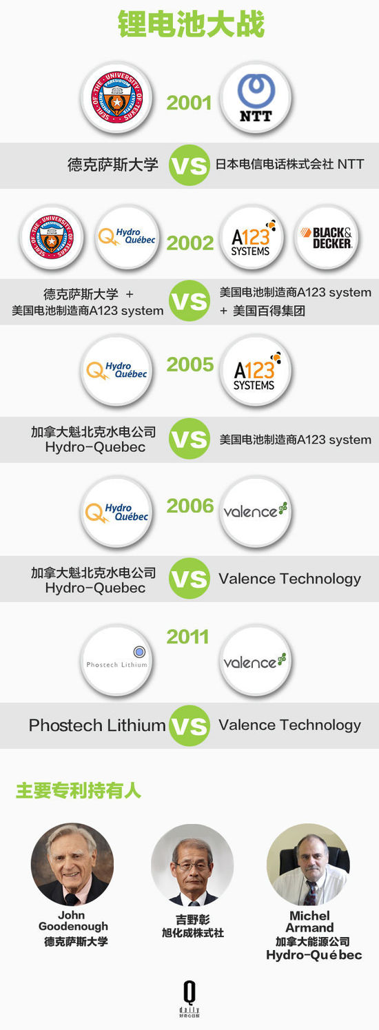 锂电池如何带领智能硬件厂商颠覆行业？