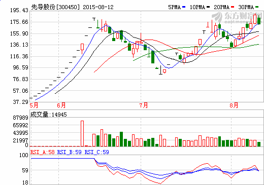 锂电池设备销售向好 先导股份上半年营收1.92亿元
