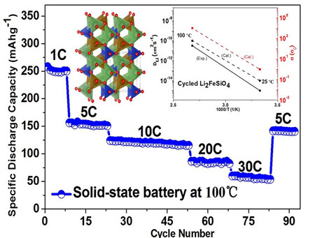 北大深研院新材料学院全固态锂电池研究获重大进展
