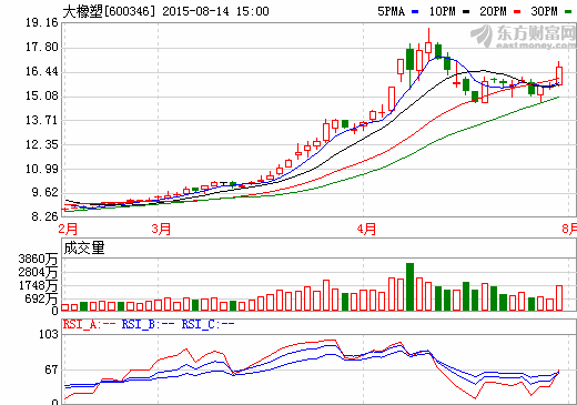 大橡塑即将易主 恒力化纤谋划借壳上市
