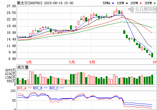 斯太尔半年报出炉 恒信融锂有望开拓新盈利增长点