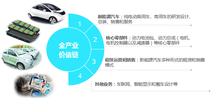 蓝时集团确认出席第三届锂电“达沃斯”论坛