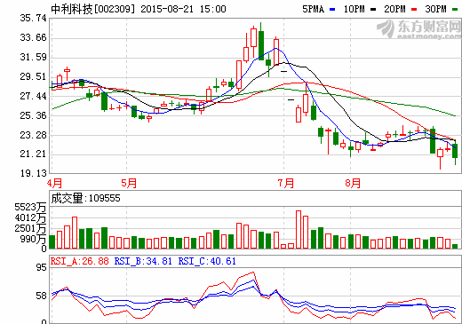 中利科技拟投资百亿在铁岭市建1GW光伏电站