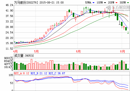 万马股份：计划未来两年建2.3万个新能源汽车充电桩