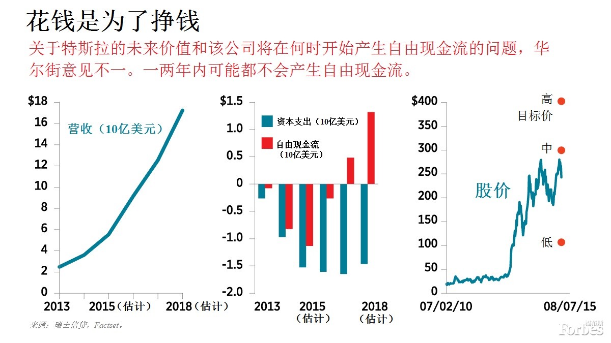 看看特斯拉Model S铝制车身里的东西，你就会明白高端颠覆式创新是什么样子。发动机和变速箱比内燃机传动系统要紧凑得多，位于轮胎之间的下部，以创造出更大的撞击缓冲区，提高乘客的安全性。底盘就像是巨大的滑板，用来放置大容量电池。
