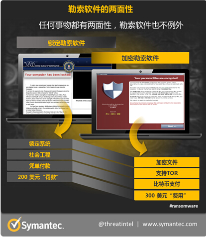 智能手表上暗战在即 勒索软件将蔓延至可穿戴设备