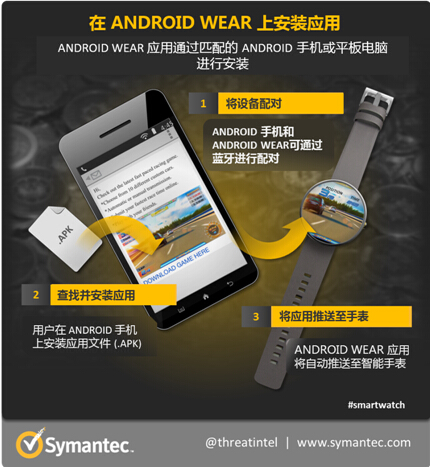 智能手表上暗战在即 勒索软件将蔓延至可穿戴设备