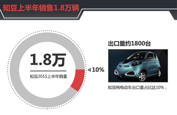 李安定：别让歪嘴和尚扼杀了电动车的发展