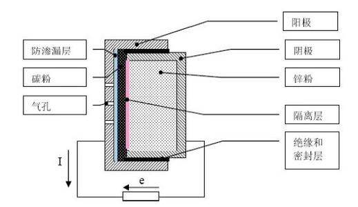 云铝与昆明冶金研究院共同投资铝空气电池研发项目