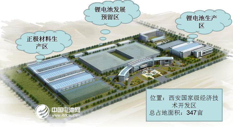 西安物华确认出席第三届锂电“达沃斯”论坛