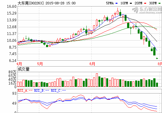 1440975430685亿Ah锂电池项目