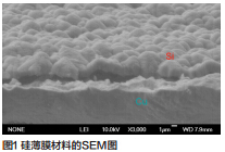 新型锂电池硅负极材料的膨胀与高倍率放电性能