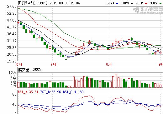 重庆再升科技募资1.295亿元投建高比表面积电池隔膜项目