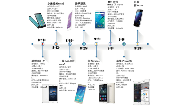 重围中的iPhone6S 是否会陷入“创新者的窘境”？