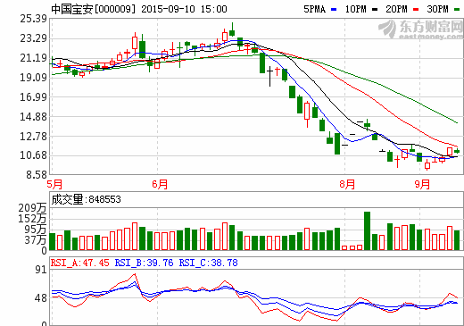 中国宝安：贝特瑞石墨烯导电液送样比亚迪