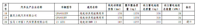 《免征车辆购置税的新能源汽车车型目录》（第五批）