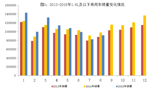 8月新能源汽车高速增长 中国品牌乘用车增长2.5%