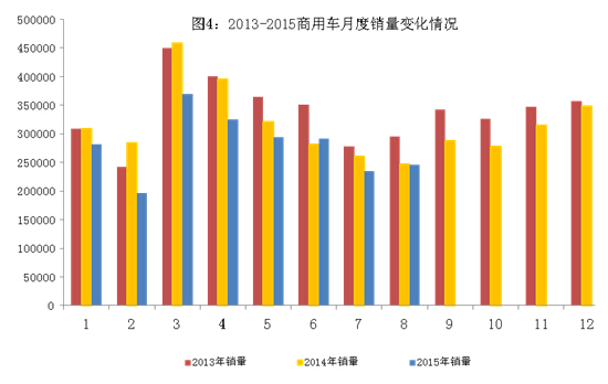 8月新能源汽车高速增长 中国品牌乘用车增长2.5%