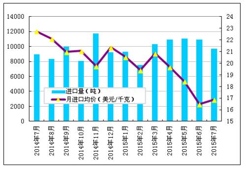 多晶硅进口量维持高位 国内企业生存之路步履维艰