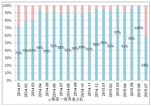 多晶硅进口量维持高位 国内企业生存之路步履维艰