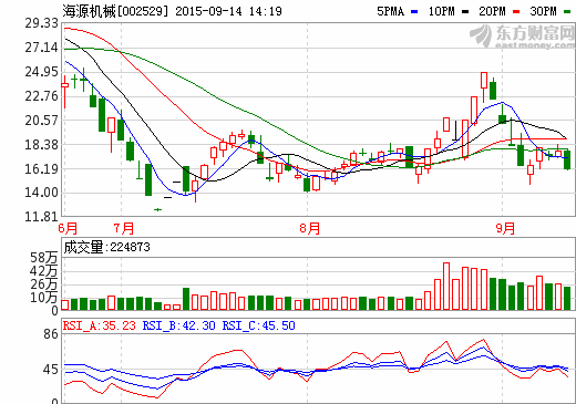 海源机械拟投9900万参设新能源汽车公司