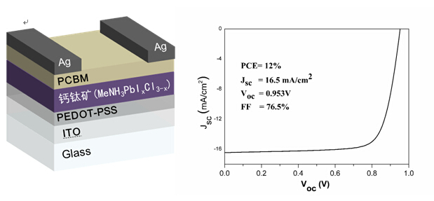 钙钛矿太阳能电池
