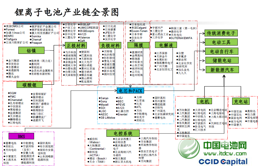 新能源车销售大增刺激锂巨头提价15% 行业供需格局向好