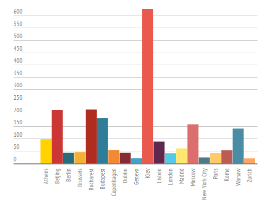 买iPhone 6S要花几天工资？世界人民比一比
