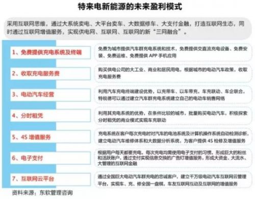  新能源车充电桩淘金潮：一场赌局还是关乎未来