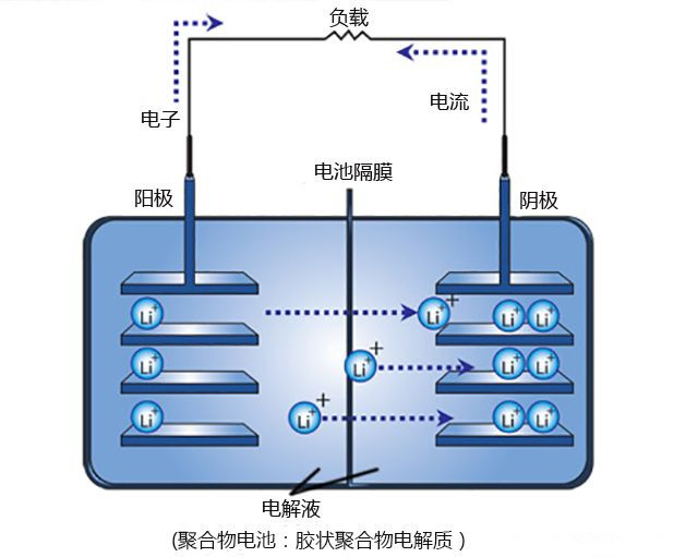 美国科学家发现镁电池可代替电动汽车锂离子电池