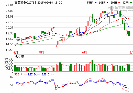 雪莱特拟定增募资不超3.5亿 加码无人机产能