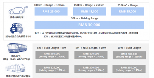 受益政策推动 多家券商看好高端锂电池
