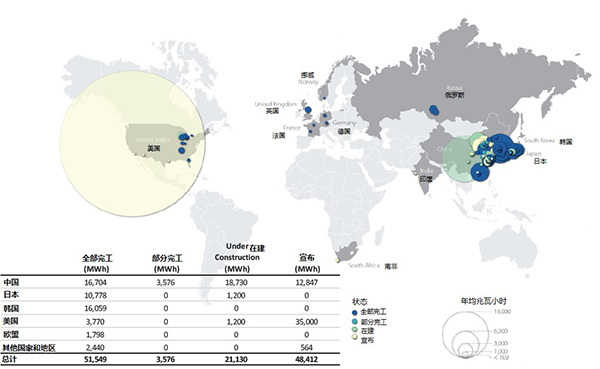 汽车锂电池(LIB)供应链与美国竞争力分析报告（一）