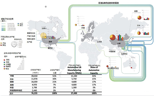 汽车锂电池(LIB)供应链与美国竞争力分析报告（一）