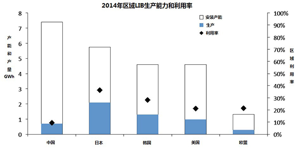 汽车锂电池(LIB)供应链与美国竞争力分析报告（一）