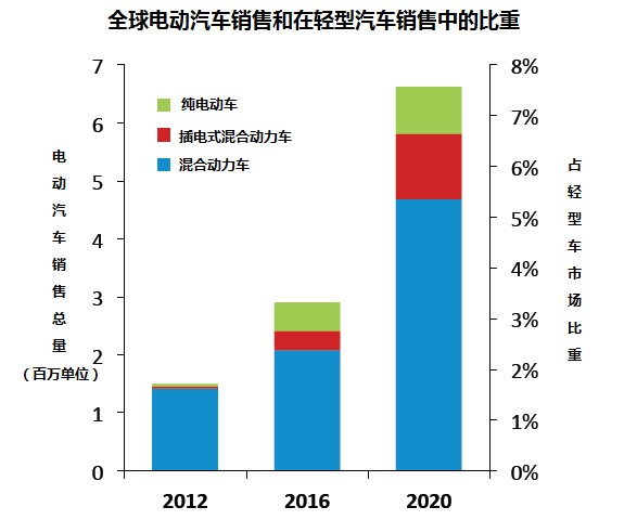 汽车锂电池(LIB)供应链与美国竞争力分析报告（二）