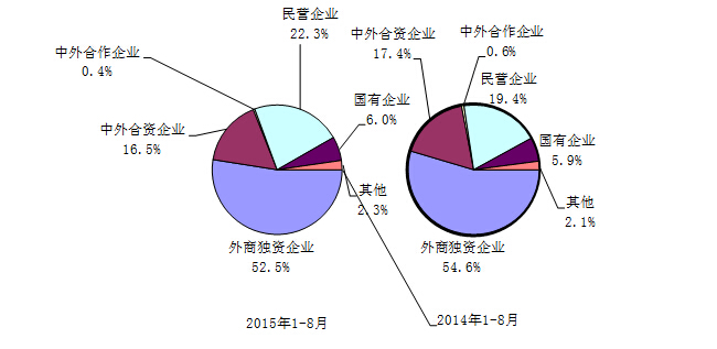工信部：1-8月我国电子信息产品进出口总额8183亿美元