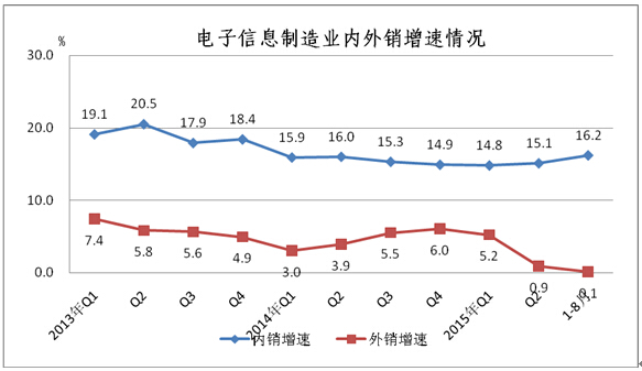 工信部：1-8月中国手机行业生产104654.3万台