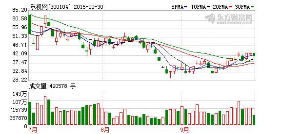 乐视投超10亿美元控股Uber中国？Uber回应：谣言
