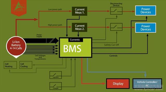 电池组大揭秘：里面除了电池还有啥？